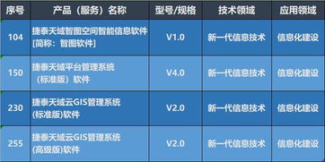 捷泰天域3項產(chǎn)品入選 第八批北京市新技術(shù)新產(chǎn)品 服務(wù)