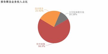 太空智造2018年扭虧為盈 軟件銷售與技術服務業務成利潤增長新引擎